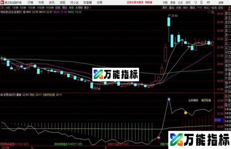 笑脸红钻分时图指标做T的好帮手 EA-万能指标公式