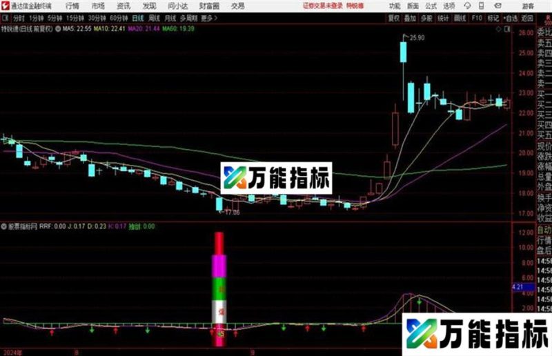 通达信起爆点 EA-万能指标公式