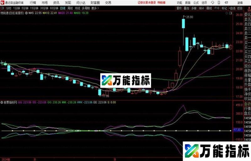 通达信很简单双线回归中轴0 EA-万能指标公式
