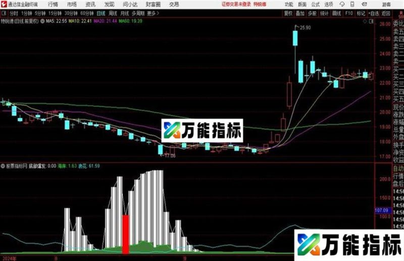 通达信底部爆发 源码 EA-万能指标公式