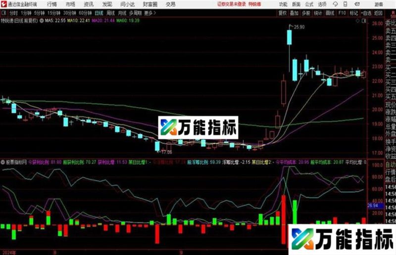 不卖钱贡献一个简单的指标 源码 EA-万能指标公式
