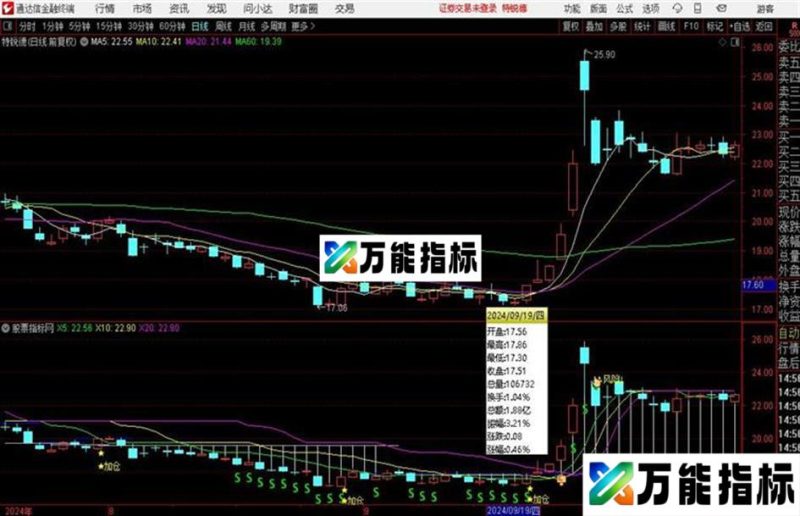 卷帘主图 :卷帘出现记得买 垂帘出现莫伸手 EA-万能指标公式