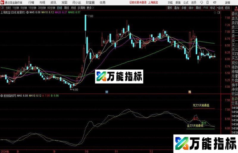 通达信优化老鸭头主图指标公式 EA-万能指标公式
