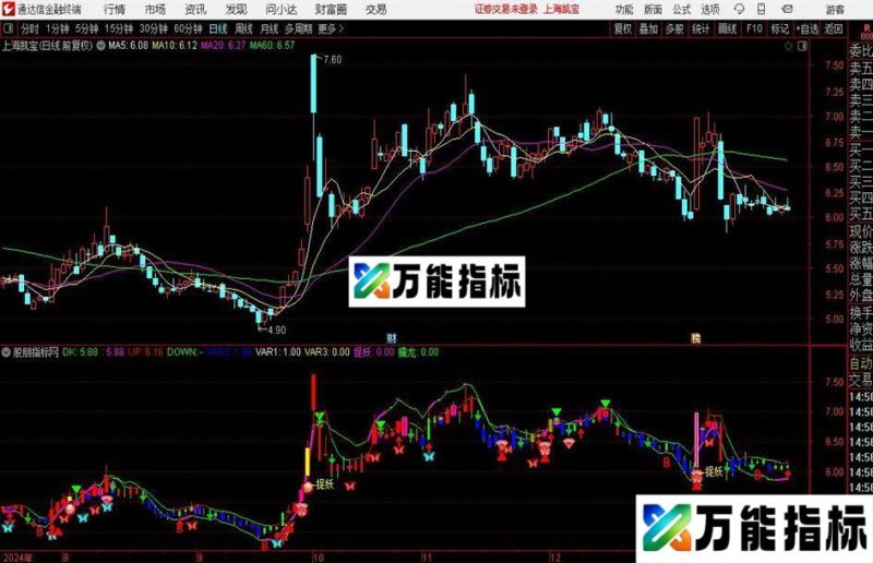 通达信首板突破捉妖主图指标公式 EA-万能指标公式