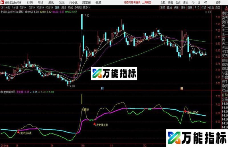 通达信济安线战法主图指标公式 EA-万能指标公式