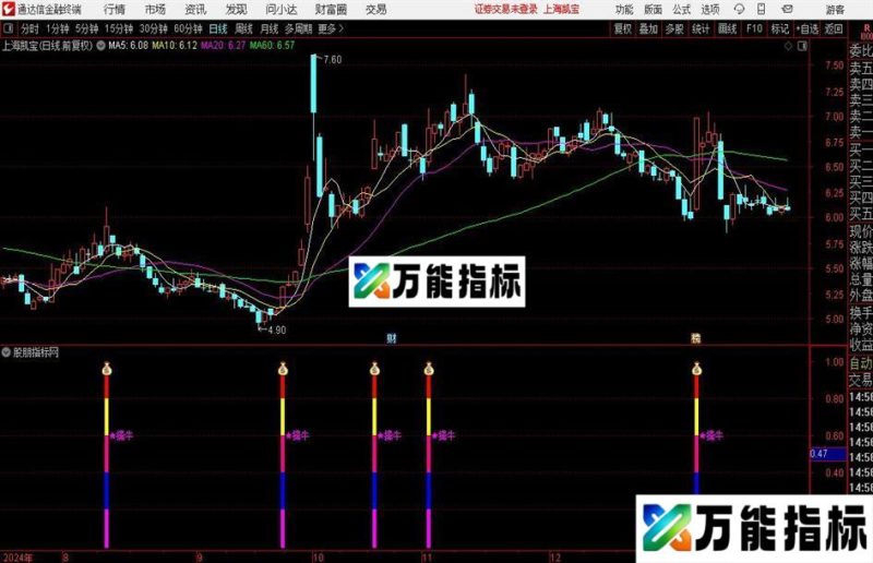 通达信启爆擒牛指标公式 EA-万能指标公式