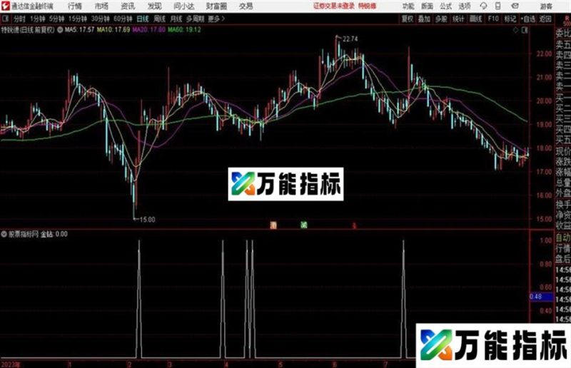 金钻头源码副图通达信 贴图 EA-万能指标公式