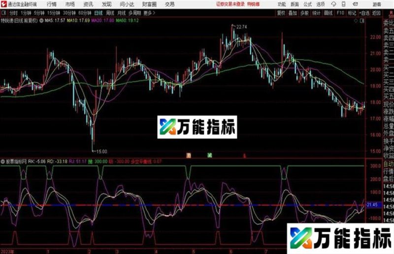 顶底多空平衡指标 副图 源码 通达信 贴图 EA-万能指标公式