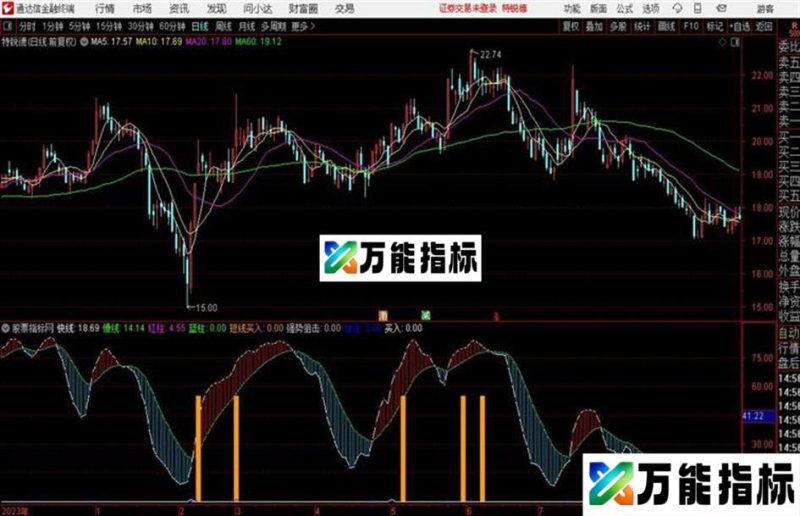 短线强势阻击买入点源码副图 EA-万能指标公式