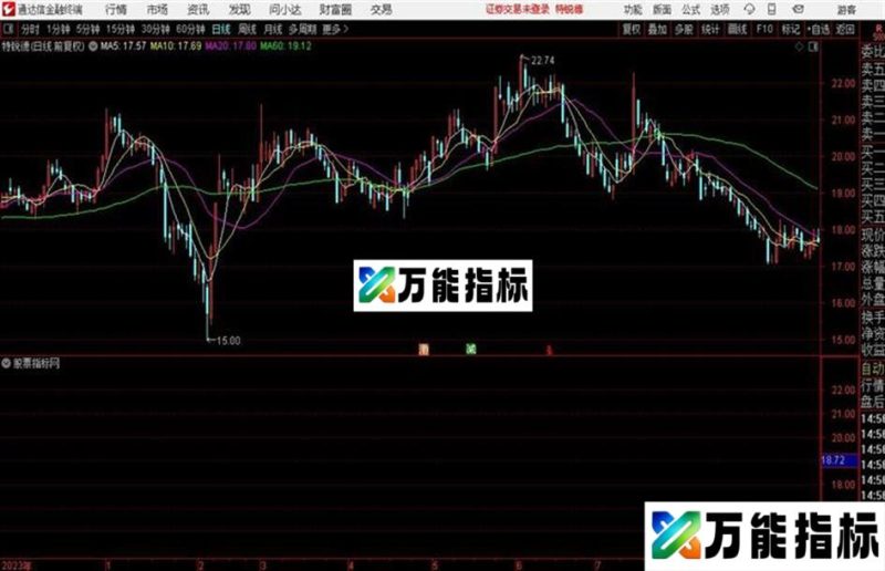 通达信精准涨跌停板K线 EA-万能指标公式