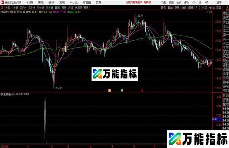 通达信发个反转指标 献给各位 EA-万能指标公式