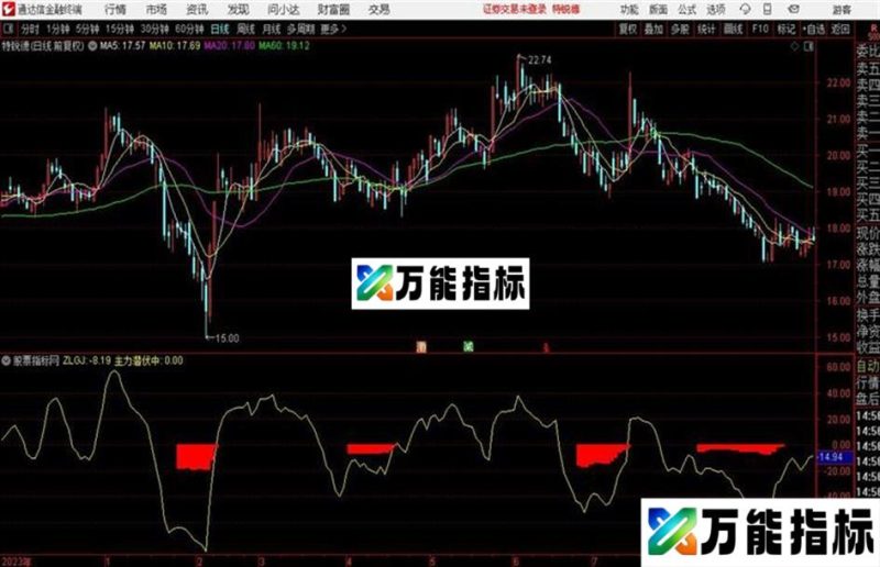 通达信主力潜伏 EA-万能指标公式