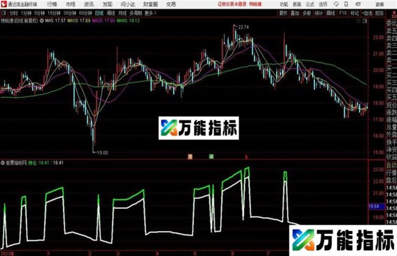持仓参考源码 副图 通达信 贴图 EA-万能指标公式