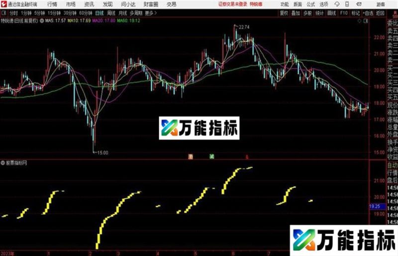 1分钟轨道线 专门对付盘整的指标商品期货1分钟轨道线通达信、主图、源码、贴图 EA-万能指标公式