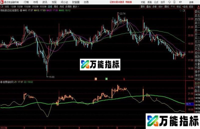 捕捉主升浪指标 主图  通达信 贴图 EA-万能指标公式