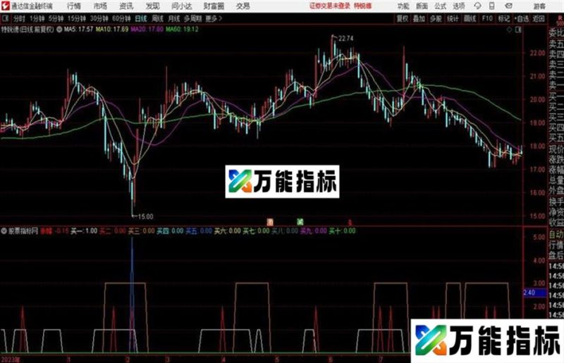 极品探底公式源码无未来 副图 EA-万能指标公式