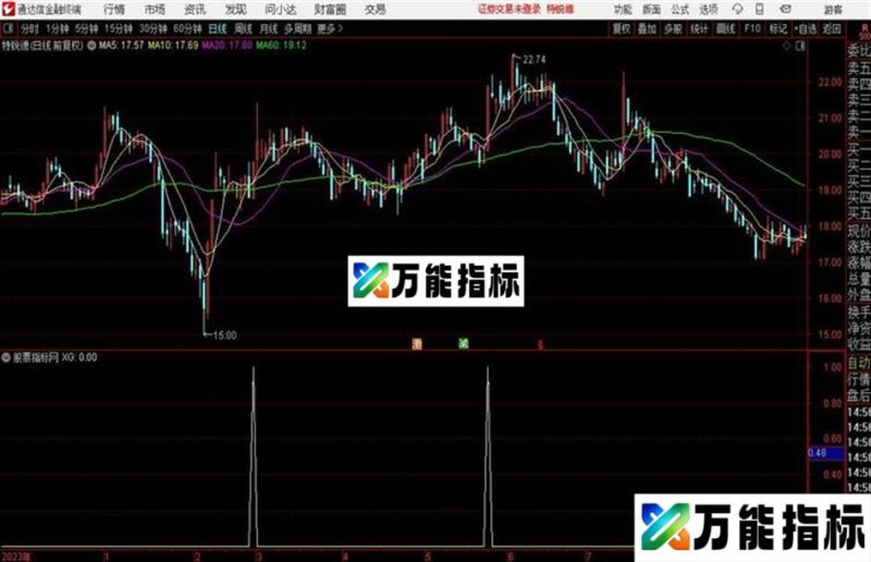 通达信趋势为王——专为涨停而生 EA-万能指标公式