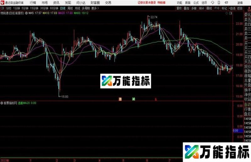只做强势股源码绝无未来！牛市暴利极品指标！ EA-万能指标公式