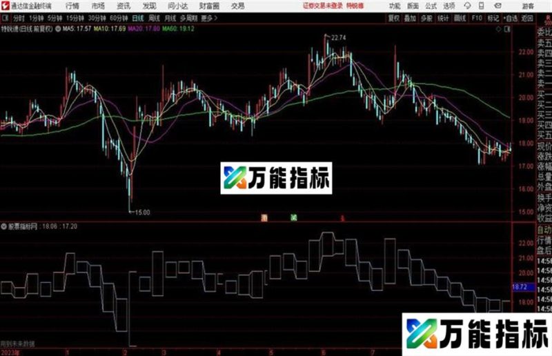 通达信周框图主图、源码、说明 EA-万能指标公式