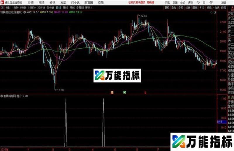 通达信一个涨停公式 EA-万能指标公式