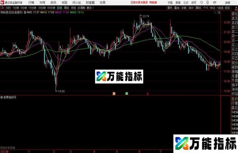 双降趋势线“羊羊一球版本”双降画线主图 画线源码贴图通达信 EA-万能指标公式