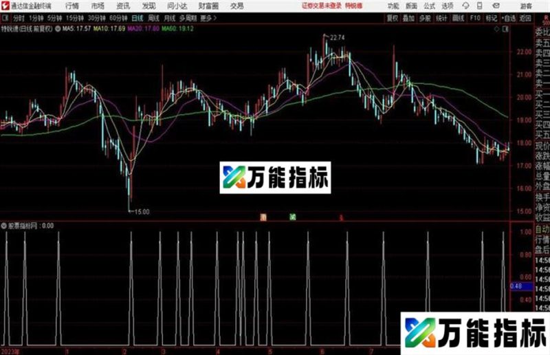 强势金牛通达信 源码 副图 ——抓获强势股的利器! EA-万能指标公式