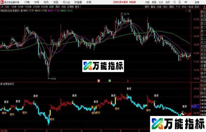 推荐一个赚多亏少的特好公式 EA-万能指标公式