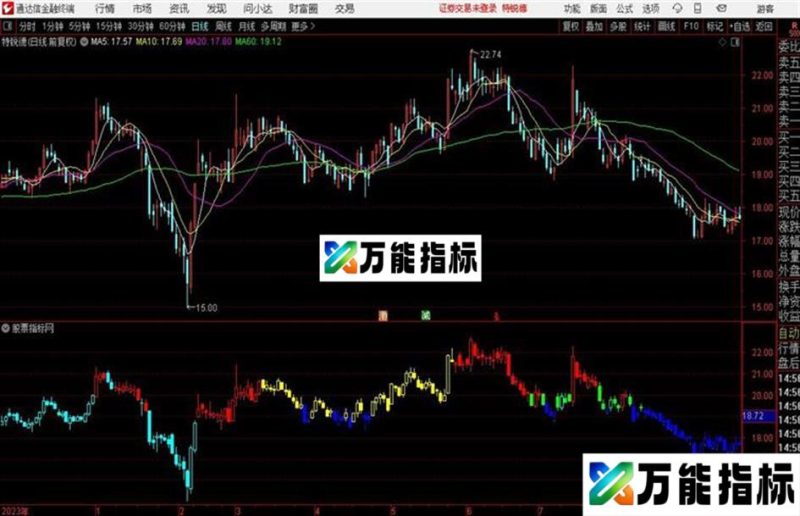 通达信判大势的“牛熊时段” EA-万能指标公式