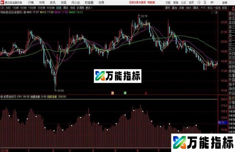 短线副图指标 加速和回踩指标 EA-万能指标公式