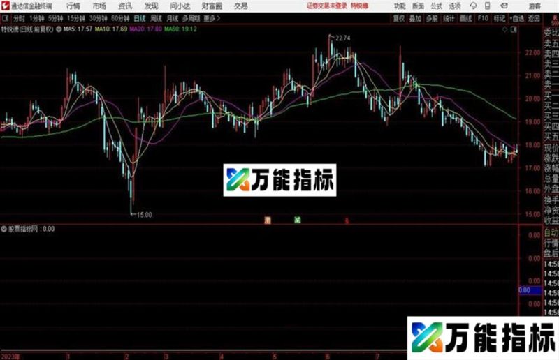 老鸭头公式 源码+ 副图+有科普 EA-万能指标公式