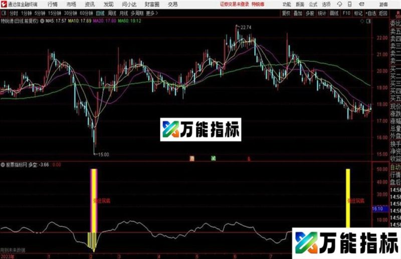 强庄筑底 副图源码 洞悉庄家足迹 EA-万能指标公式