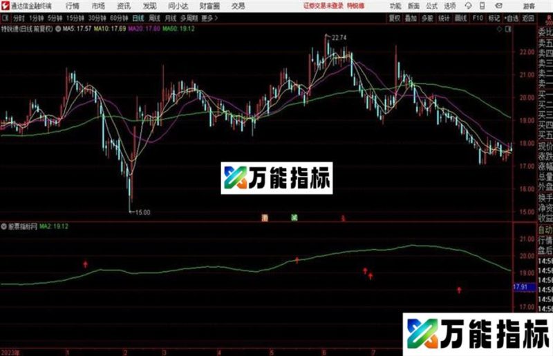 一条富贵线 让赚钱变得这么简单 源码 有图 EA-万能指标公式