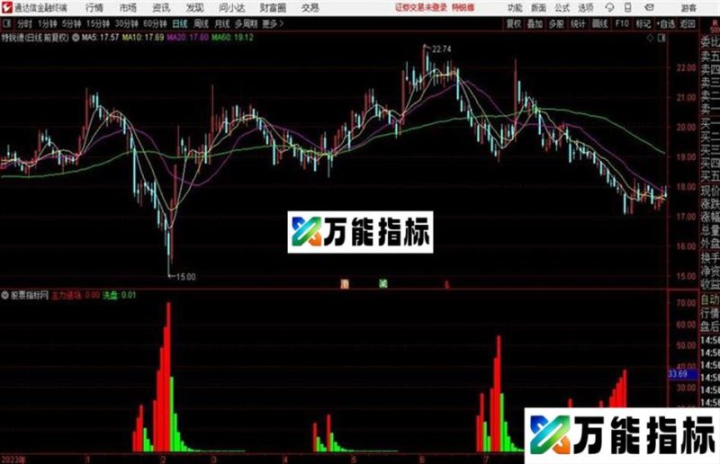 准确率99%的通达信主力进场副图公式送给有缘人!成功率99% EA-万能指标公式