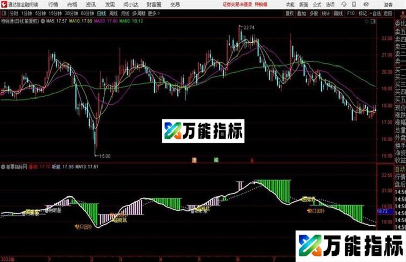 锤炼听股源码 副图 通达信 贴图 EA-万能指标公式