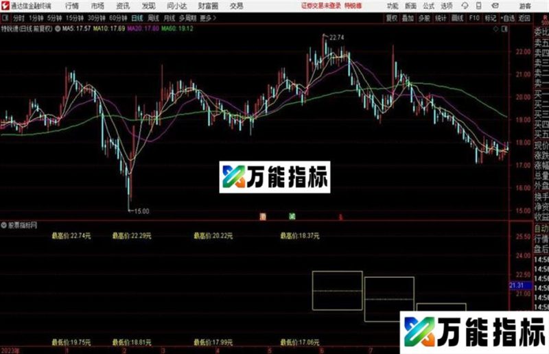 箱体突破通达信 指标 贴图 EA-万能指标公式
