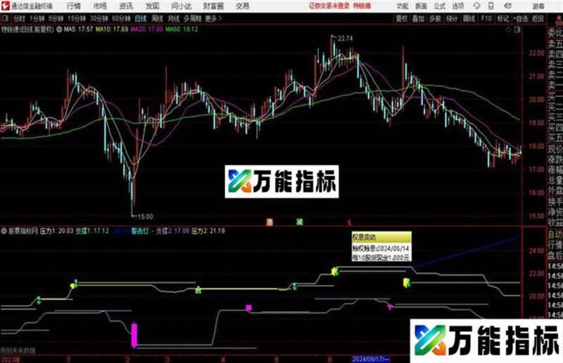 底部爆发等4个指标源码 主图/副图 通达信 贴图 EA-万能指标公式