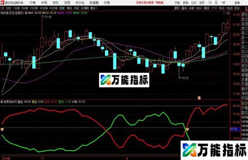 通达信〖强势初现〗副图/选股公式 源码 EA-万能指标公式
