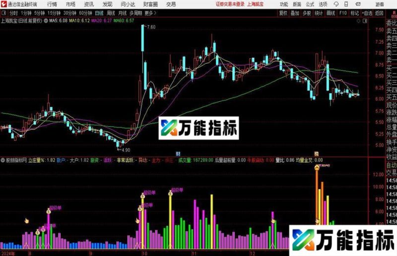通达信超级主力单指标公式 EA-万能指标公式
