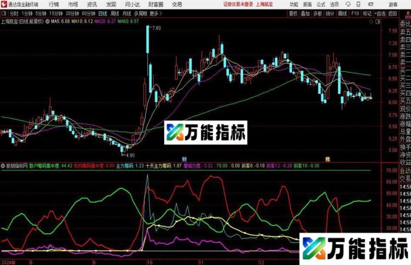 通达信筹码增减指标公式 EA-万能指标公式