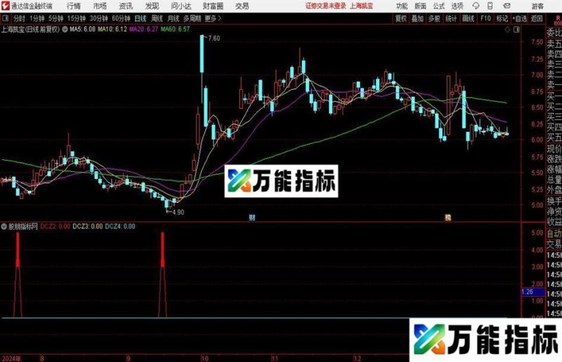 通达信黄金超跌指标公式 EA-万能指标公式