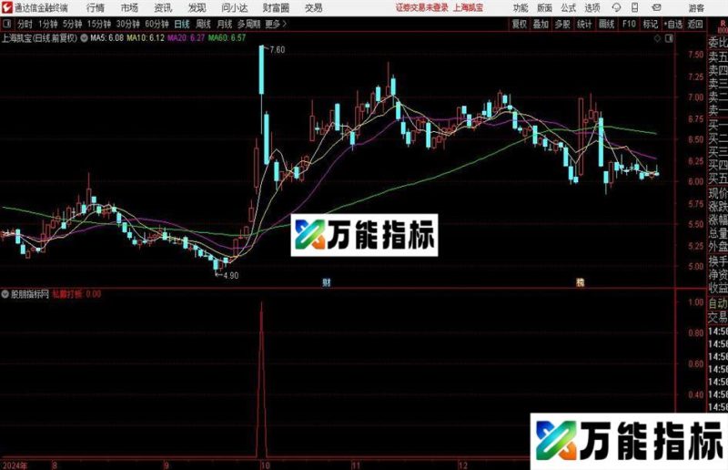 通达信私幕打板选股指标公式 EA-万能指标公式
