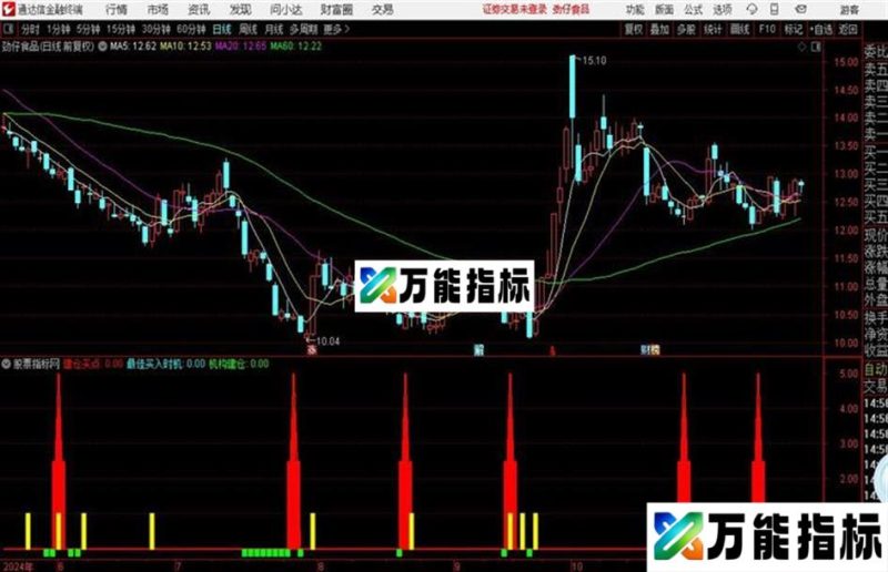 最佳买入点 牛市做长熊市做短指标幅图通达信不限时 EA-万能指标公式