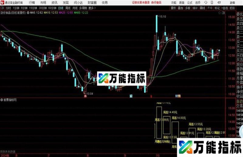 通达信连续九周画矩形 EA-万能指标公式