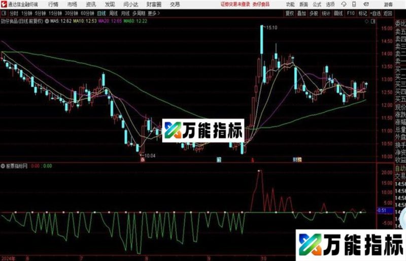 通达信神奇筹码波 副图源码 EA-万能指标公式