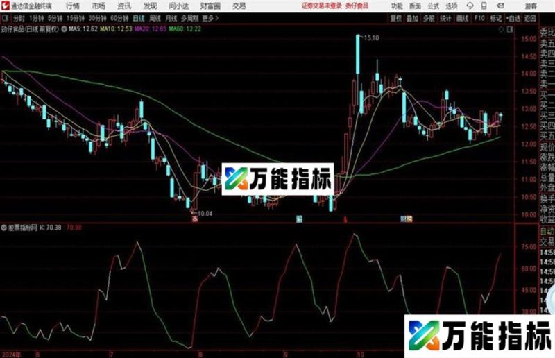 我的操盘线BORS副图 源码 通达信 贴图 EA-万能指标公式