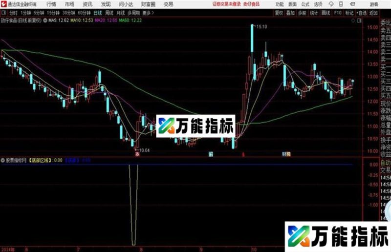 底部区域源码 副图 通达信 贴图 EA-万能指标公式