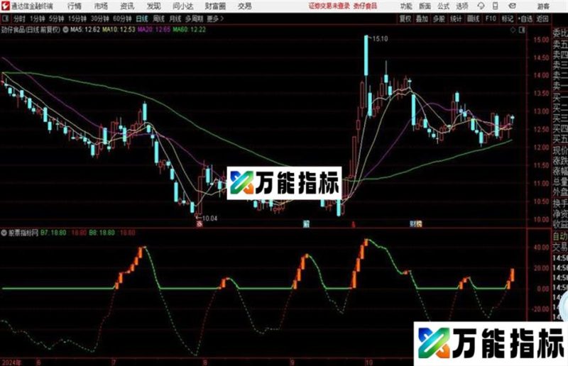 红线持股指标源码 副图 通达信 贴图 EA-万能指标公式