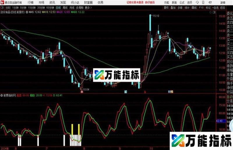 红线上穿绿线买简单实用源码 副图 通达信 贴图 EA-万能指标公式