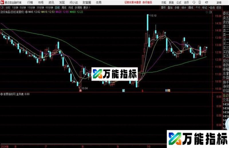 股市永红的〖潜伏主升浪〗加入MACD金叉条件版 EA-万能指标公式