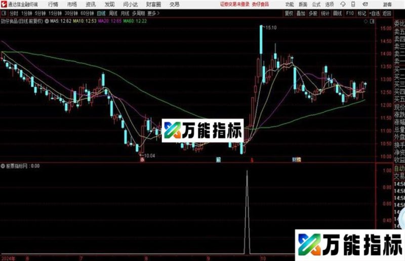 〖波段王者〗让您轻松抓大牛!通达信源码预警附图 EA-万能指标公式